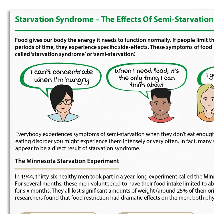 Psychology Tools resource: Starvation Syndrome – The Effects of Semi-Starvation