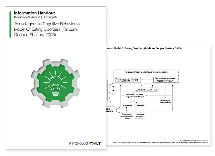 Psychology Tools resource: Transdiagnostic Cognitive Behavioral Model Of Eating Disorders (Fairburn, Cooper, Shafran, 2003)
