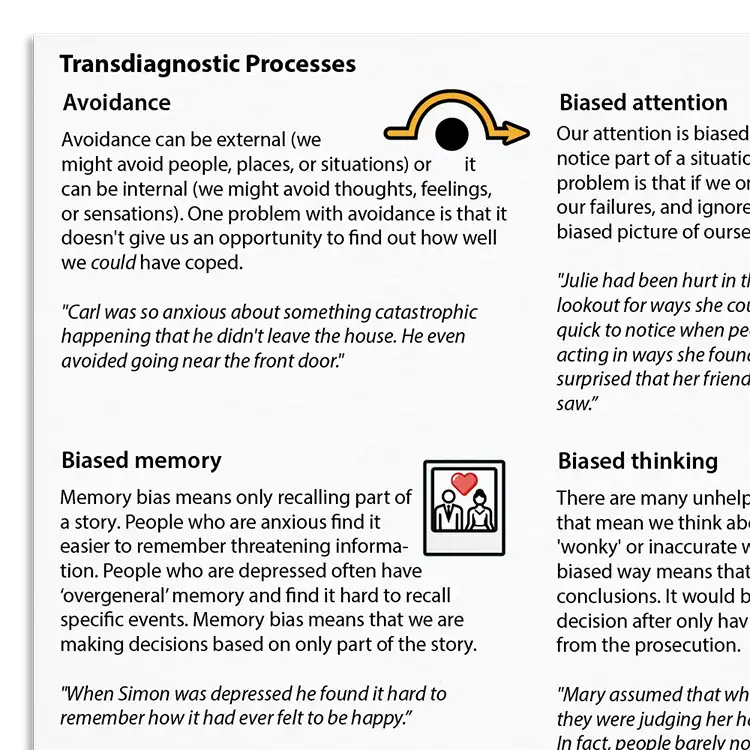 Psychology Tools resource: Transdiagnostic Processes