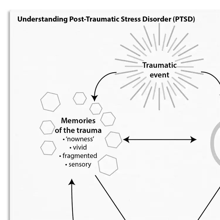 Psychology Tools resource: Understanding PTSD