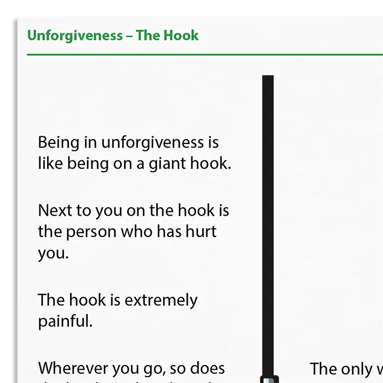 Psychology Tools resource: Unforgiveness – The Hook