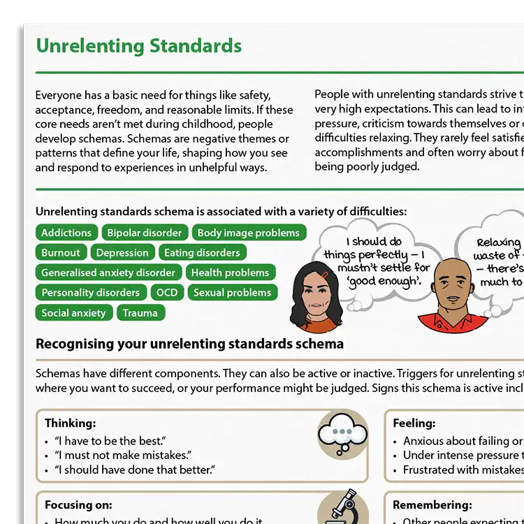 Psychology Tools resource: Unrelenting Standards