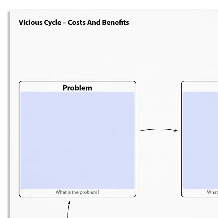 Psychology Tools resource: Vicious Cycle - Costs And Benefits