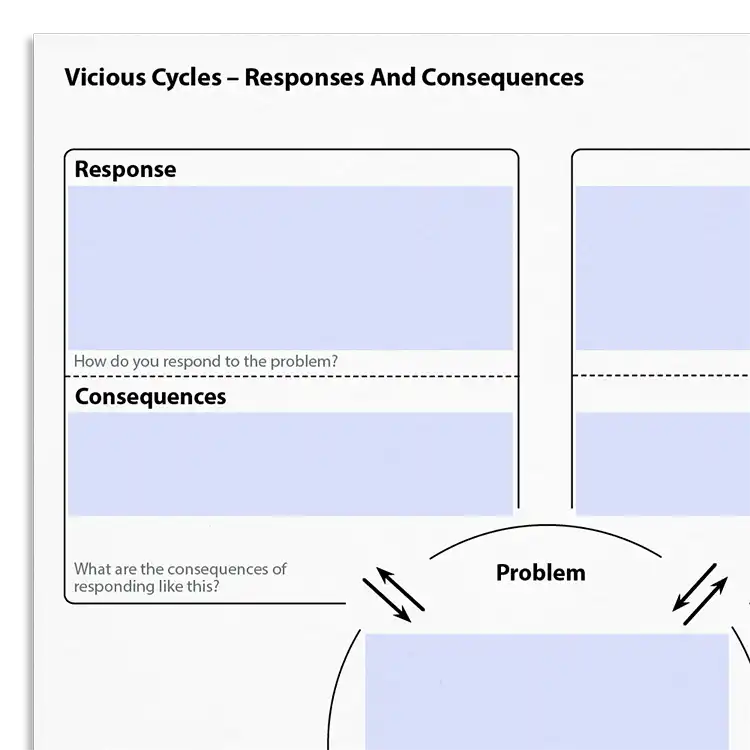 Psychology Tools resource: Vicious Cycle - Responses And Consequences
