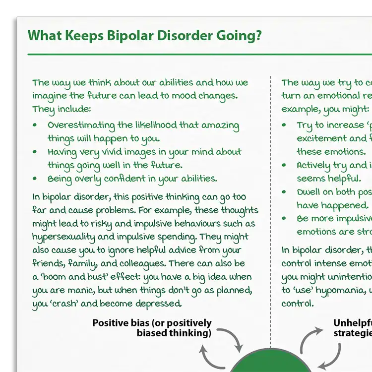 Psychology Tools resource: What Keeps Bipolar Disorder Going?