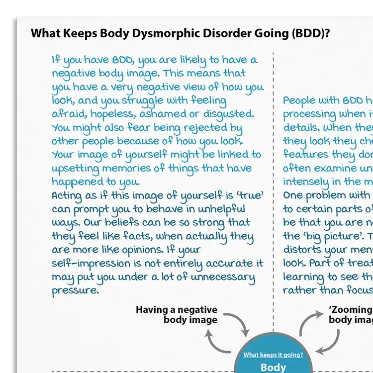 Psychology Tools resource: What Keeps Body Dysmorphic Disorder (BDD) Going?