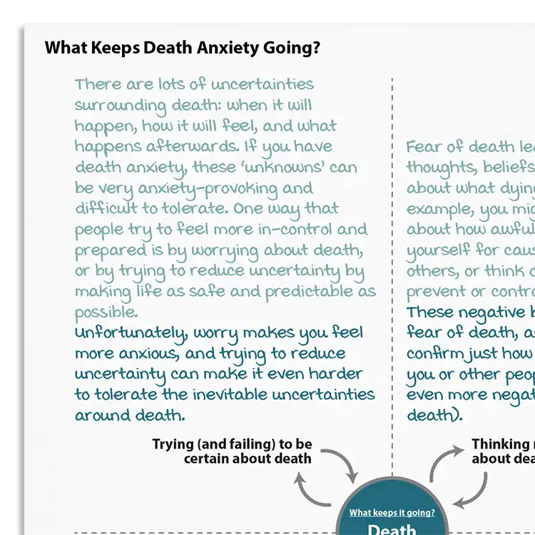 Psychology Tools resource: What Keeps Death Anxiety Going?