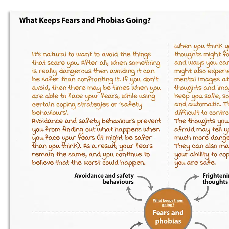 Psychology Tools resource: What Keeps Fears And Phobias Going?