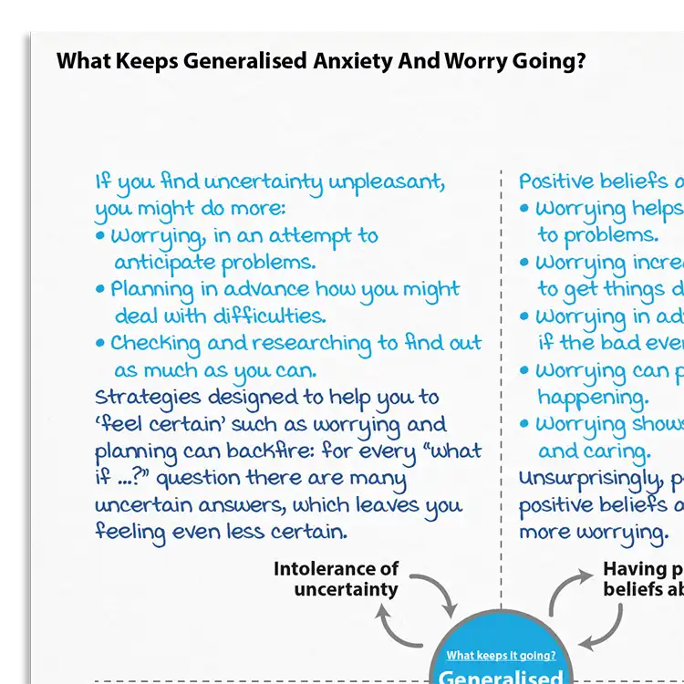 Psychology Tools resource: What Keeps Generalized Anxiety And Worry Going?