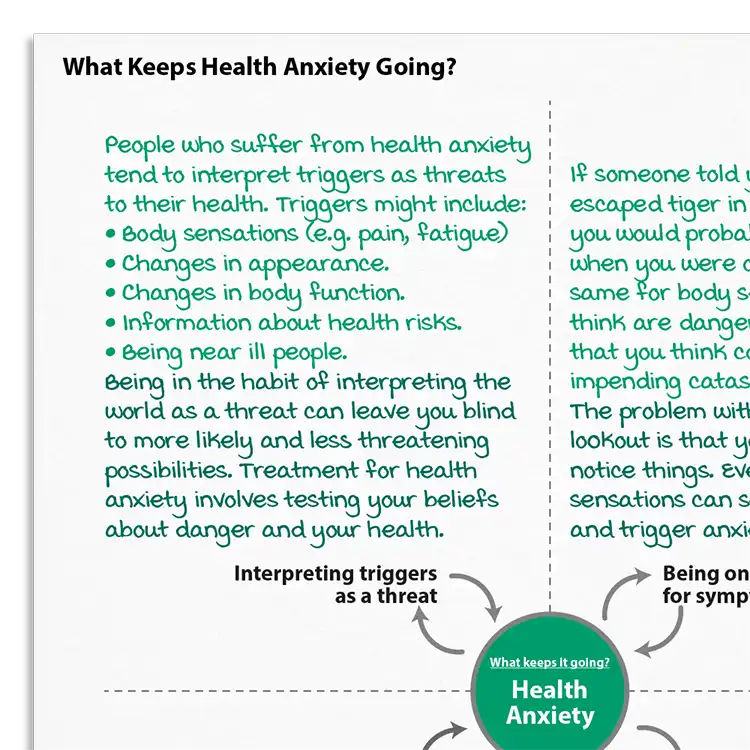 Psychology Tools resource: What Keeps Health Anxiety Going?