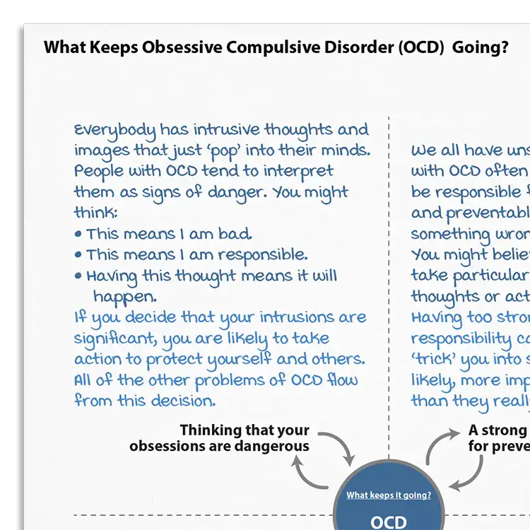 Psychology Tools resource: What Keeps Obsessive Compulsive Disorder (OCD) Going?