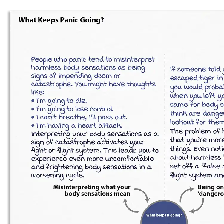 Psychology Tools resource: What Keeps Panic Going?