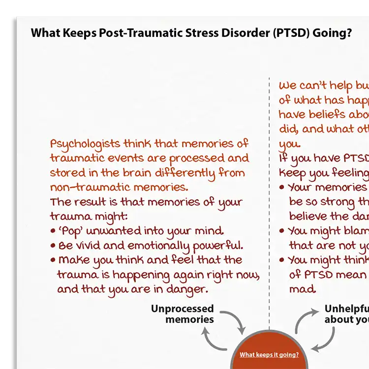 Psychology Tools resource: What Keeps Post-Traumatic Stress Disorder (PTSD) Going?