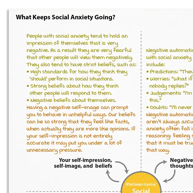 Psychology Tools resource: What Keeps Social Anxiety Going?