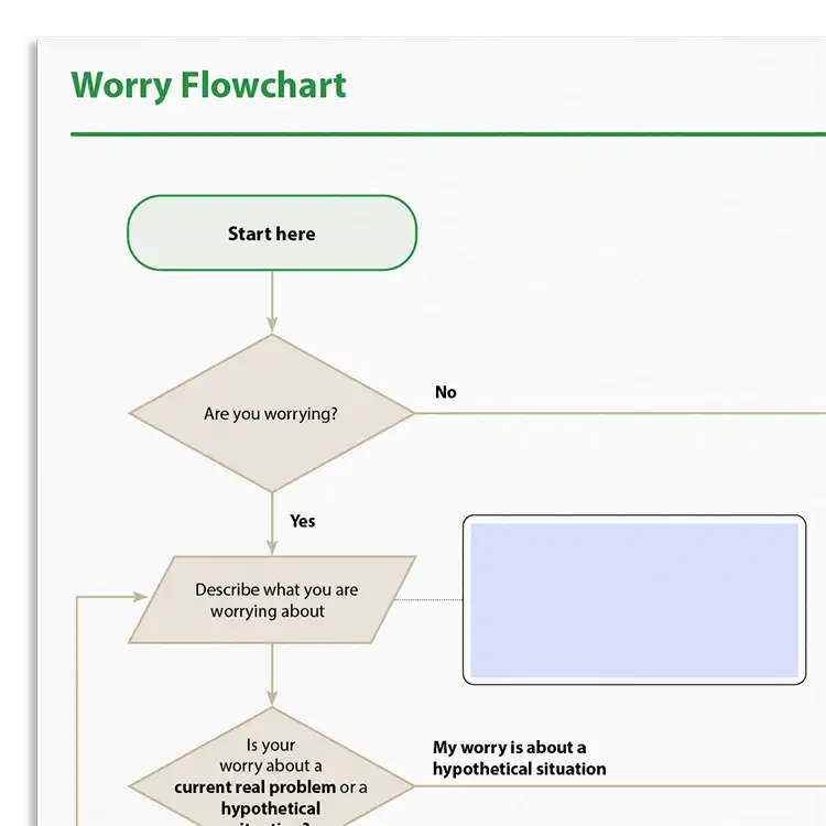 Psychology Tools resource: Worry Flowchart