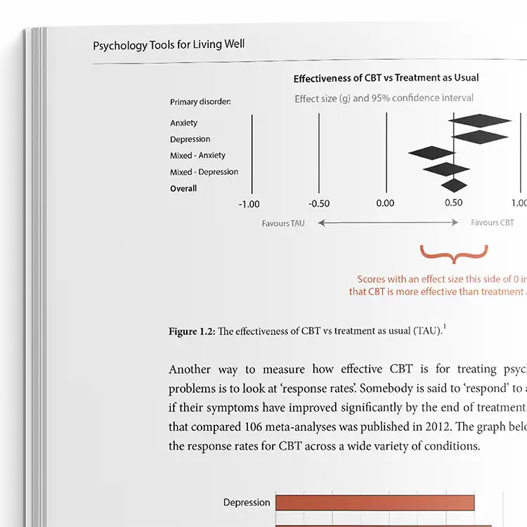 Psychology Tools Resource: Psychology Tools For Living Well