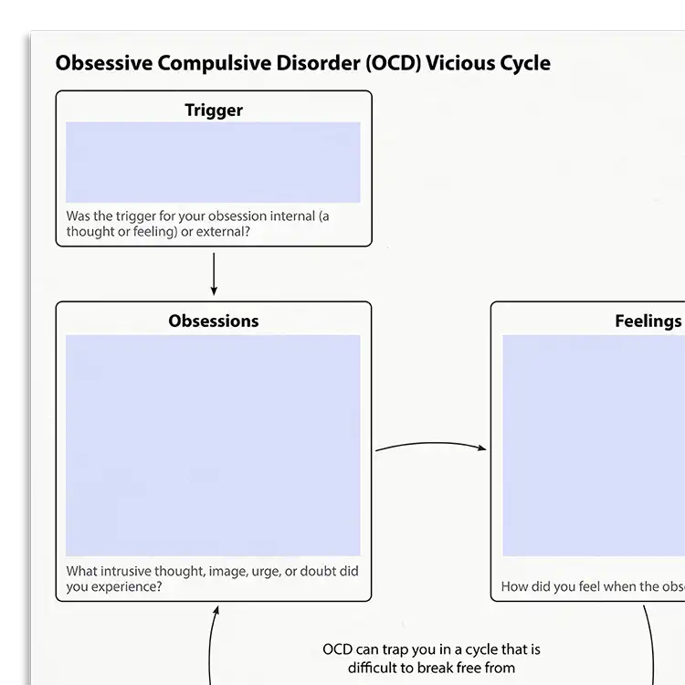 Psychology Tools Resource: Obsessive Compulsive Disorder (OCD) Vicious Cycle