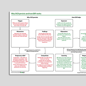 Why OCD Persists And How ERP Works