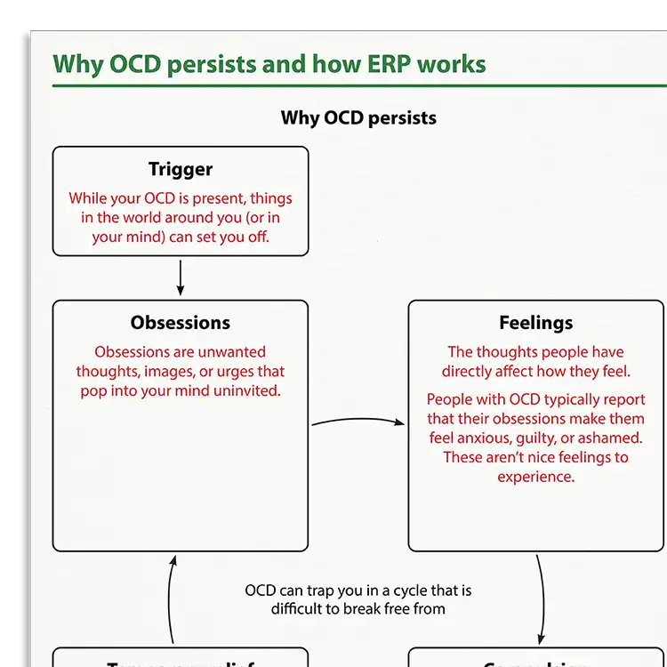 Psychology Tools Resource: Why OCD Persists And How ERP Helps