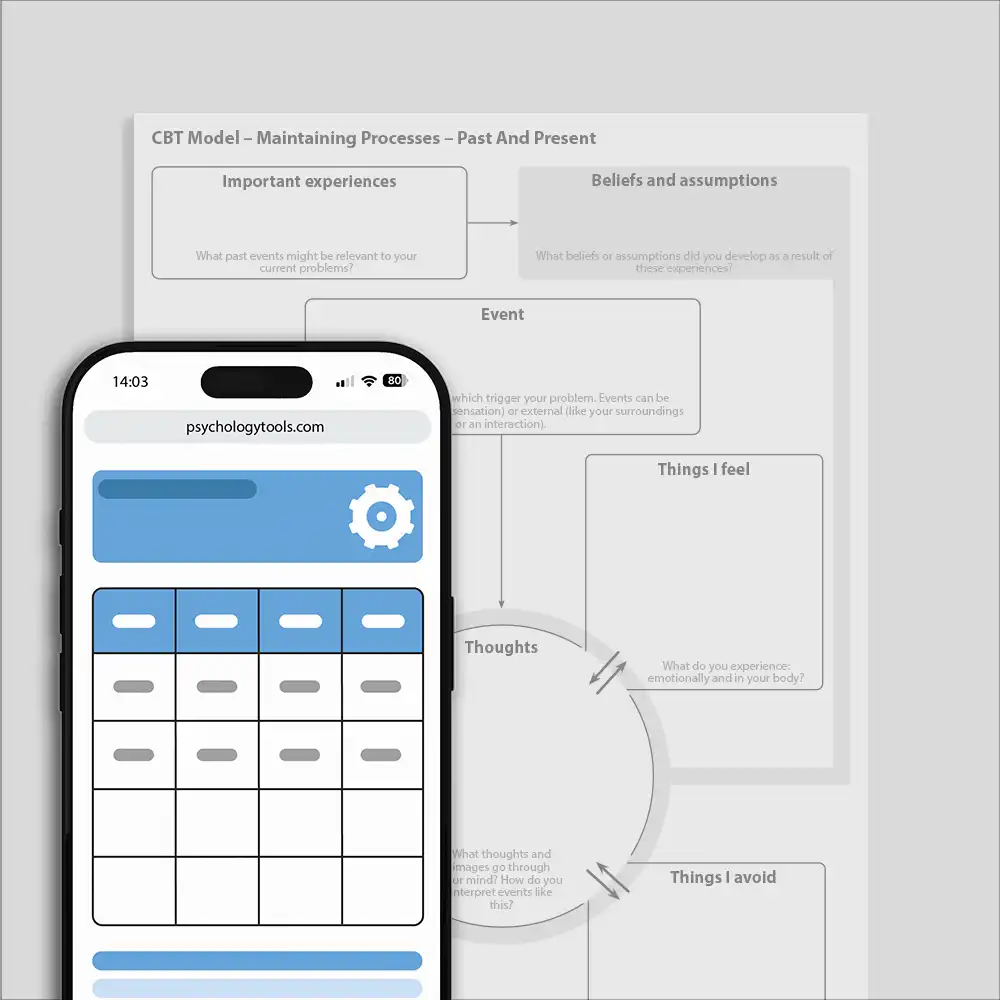 Psychology Tools resource: CBT Model - Maintaining Processes - Past And Present