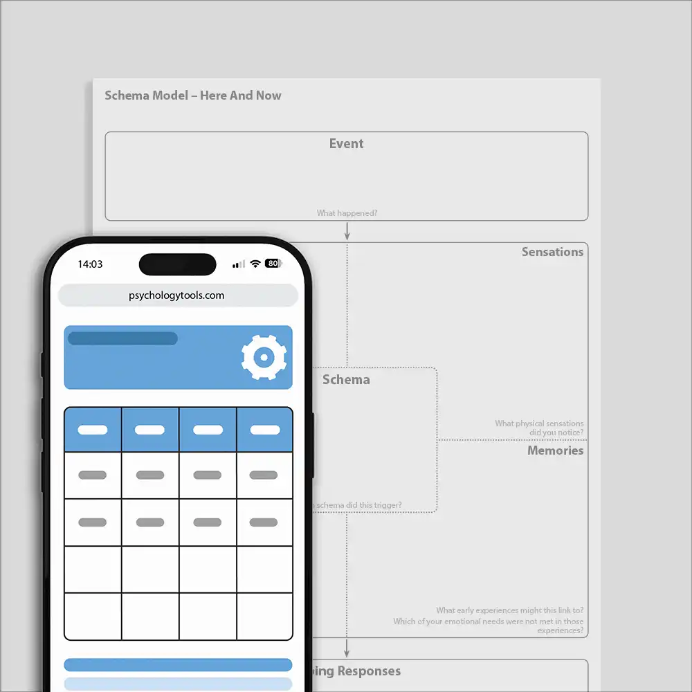 Psychology Tools resource: Schema Model – Here And Now