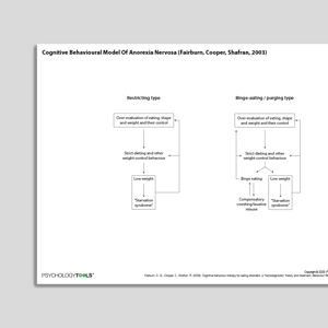 Cognitive Behavioral Model Of Anorexia Nervosa (Fairburn, Cooper, Shafran, 2003)
