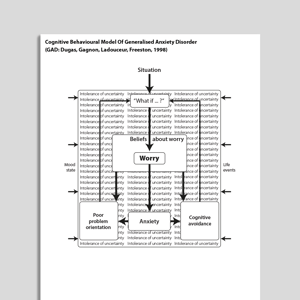 Cognitive Behavioral Model Of Generalized Anxiety Disorder (GAD: Dugas, Gagnon, Ladouceur, Freeston, 1998)