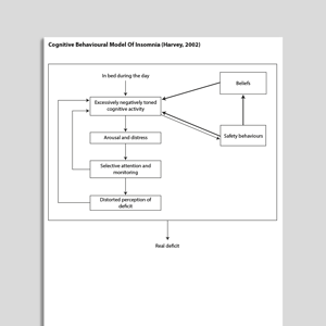 Cognitive Behavioral Model Of Insomnia (Harvey, 2002)