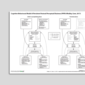 Cognitive Behavioral Model Of Persistent Postural-Perceptual Dizziness (PPPD: Whalley, Cane, 2017)