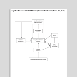 Cognitive Behavioral Model Of Tinnitus (McKenna, Handscombe, Hoare, Hall, 2014)